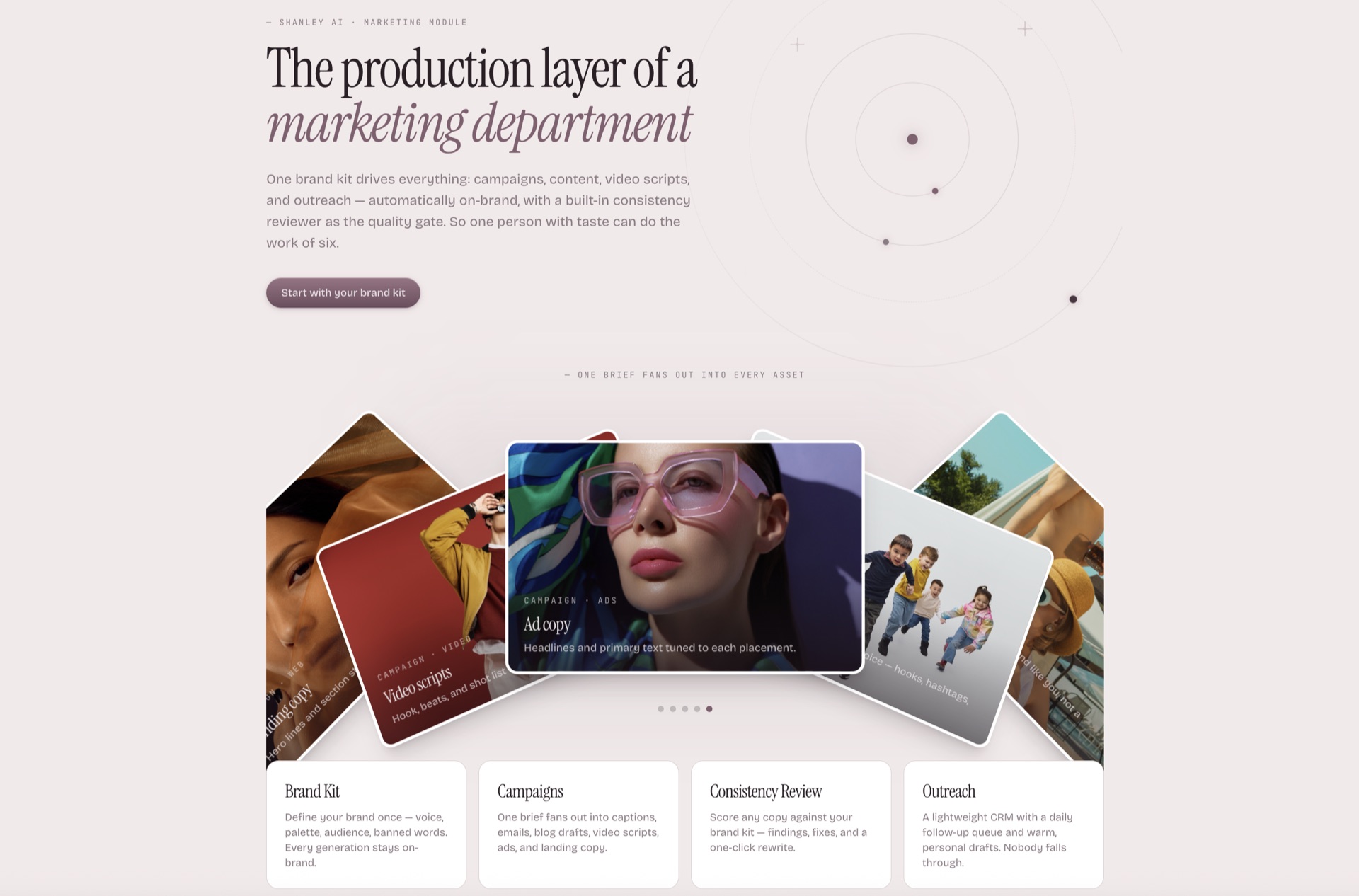 ShaMarket landing page — the production layer of a marketing department, with a brand-kit-driven asset carousel and Brand Kit, Campaigns, Consistency Review, and Outreach features